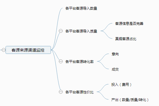 超级产品经理