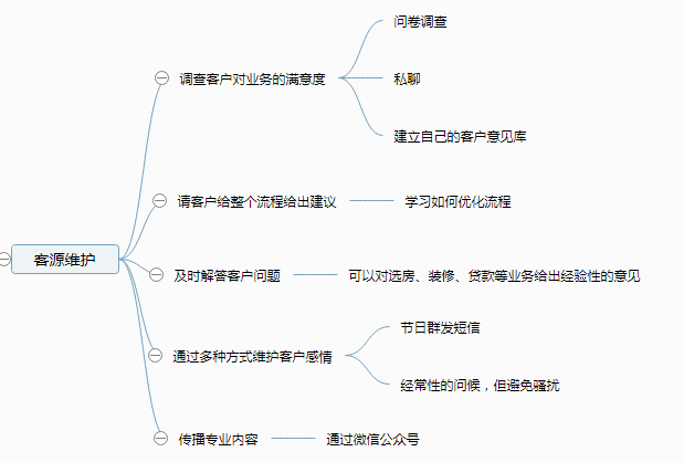 超级产品经理