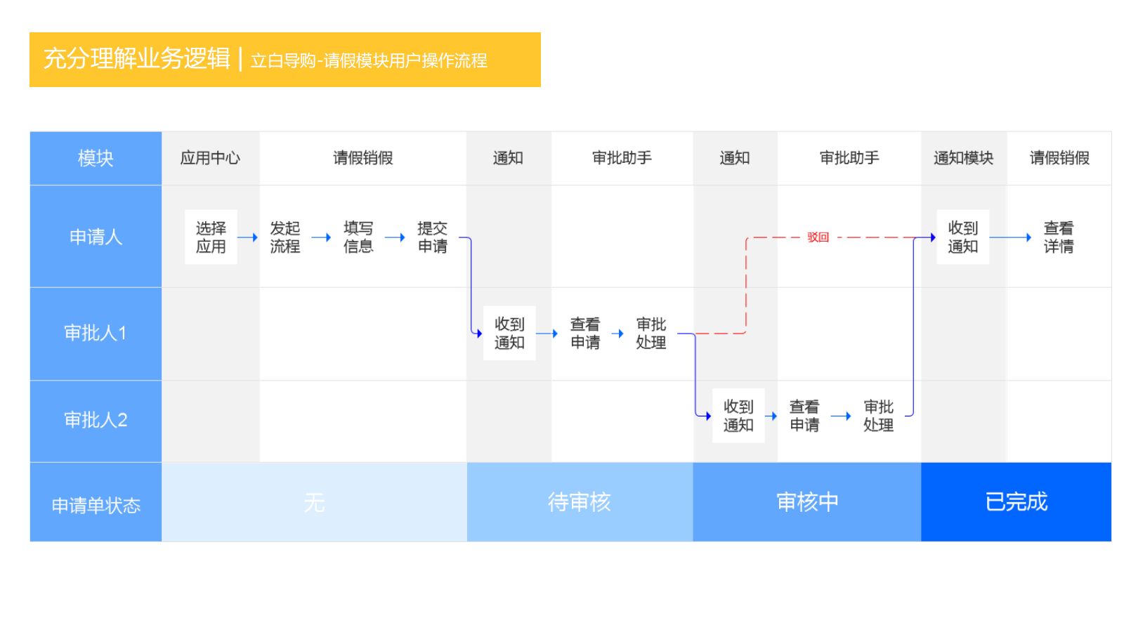 超级产品经理