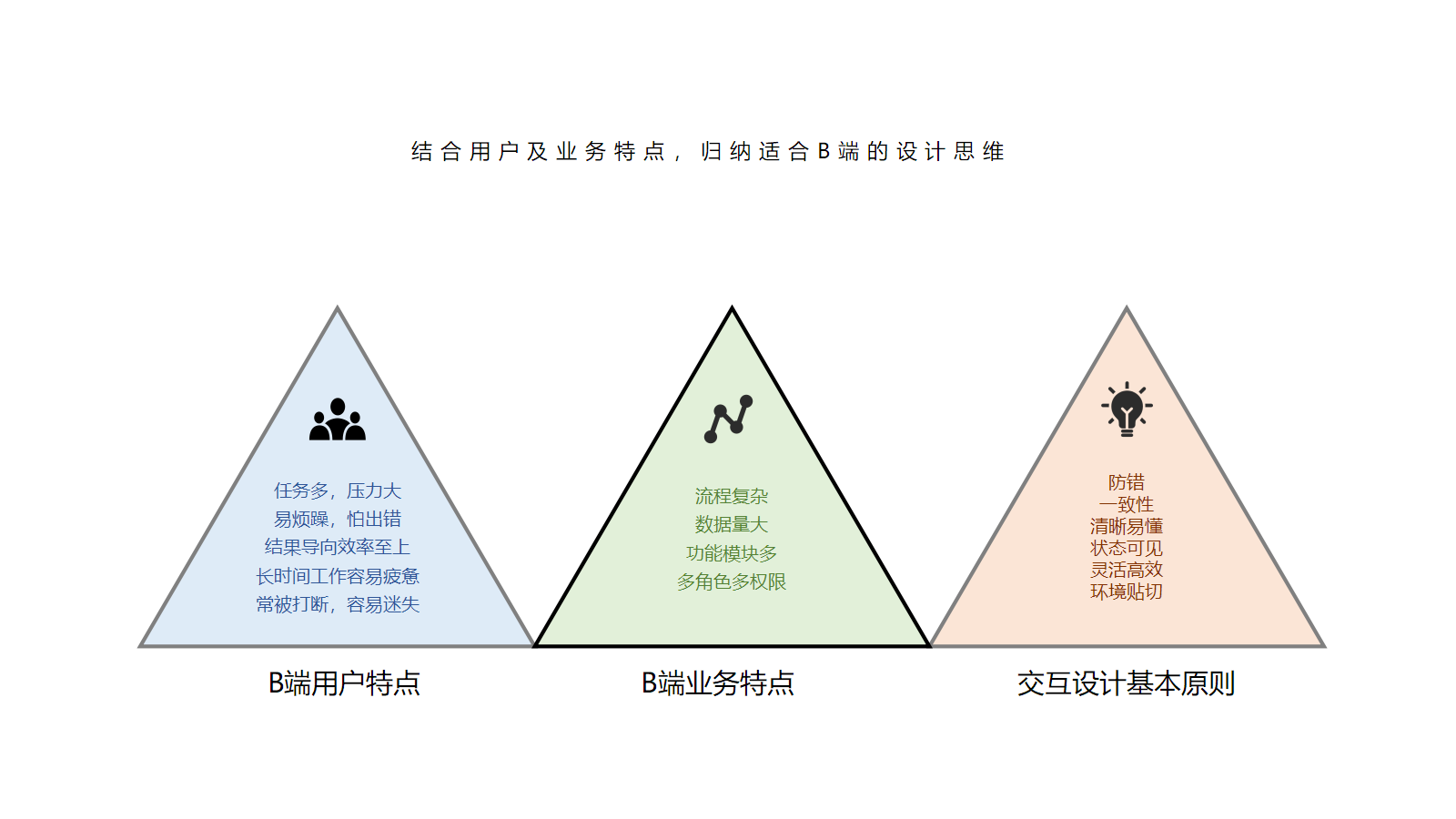 超级产品经理