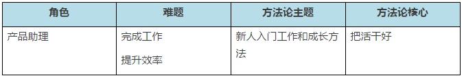 超级产品经理