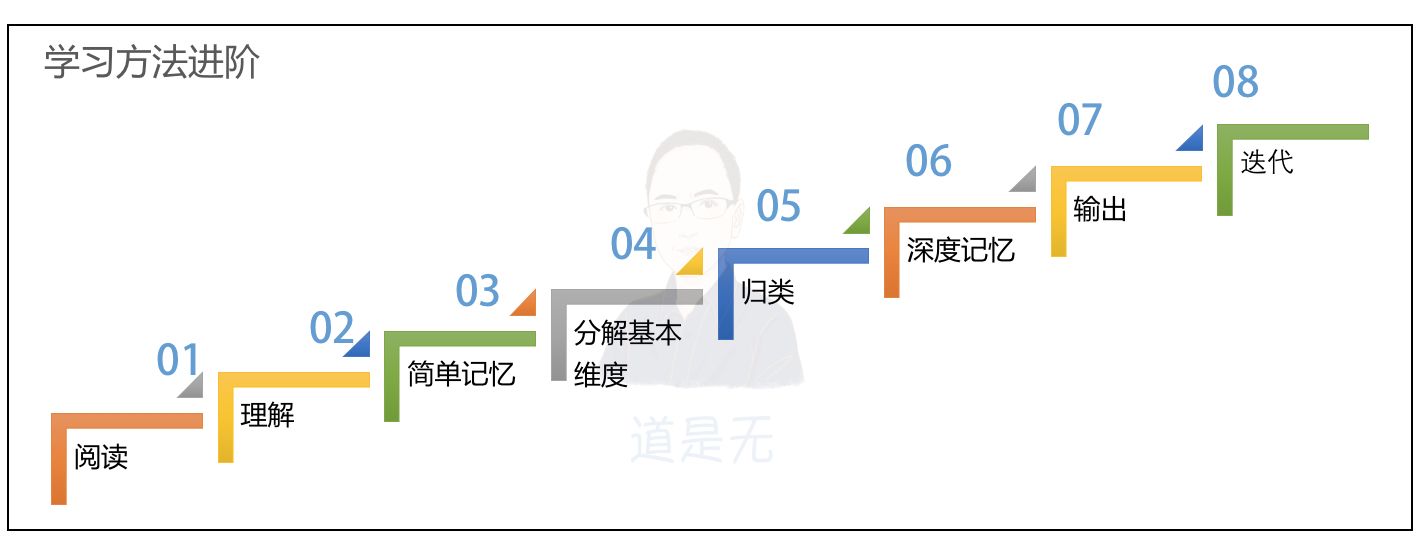 超级产品经理