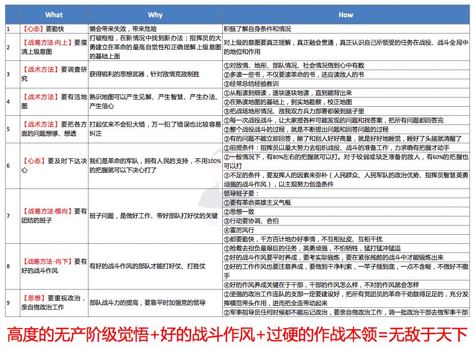 超级产品经理