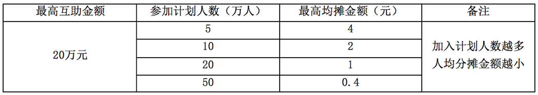 超级产品经理