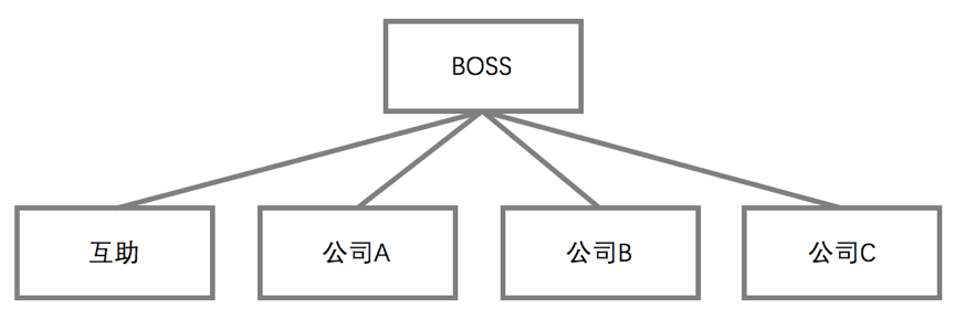 超级产品经理