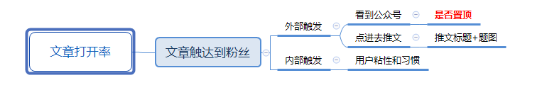 超级产品经理