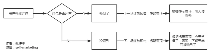 超级产品经理