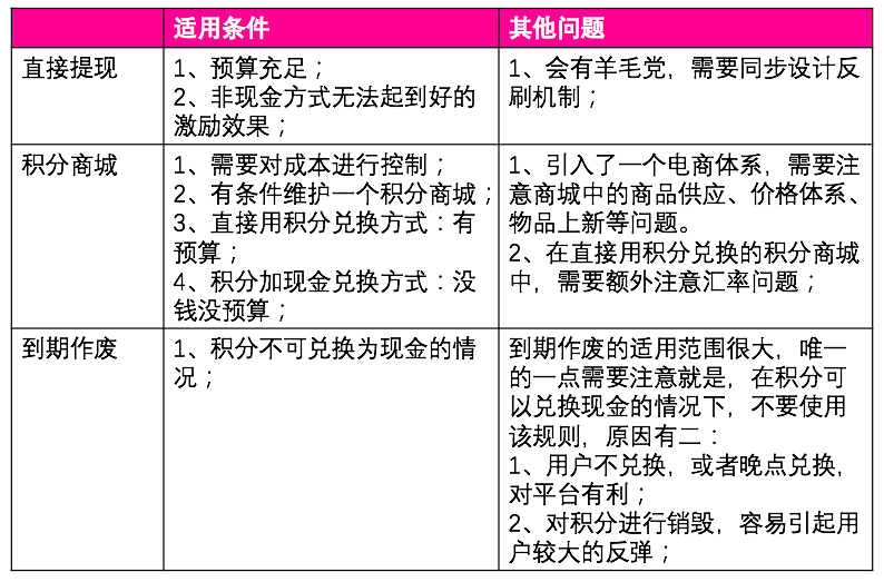 超级产品经理