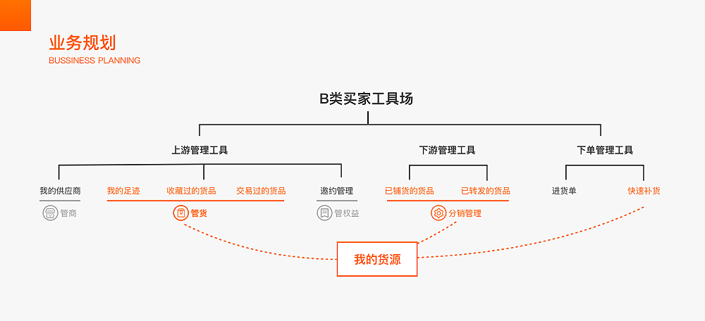 超级产品经理