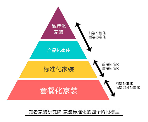 超级产品经理