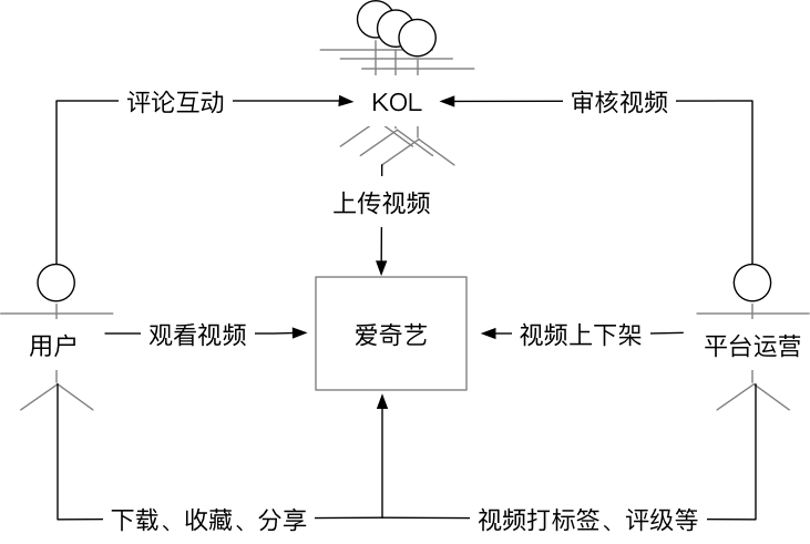 超级产品经理