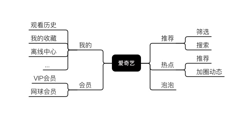 超级产品经理