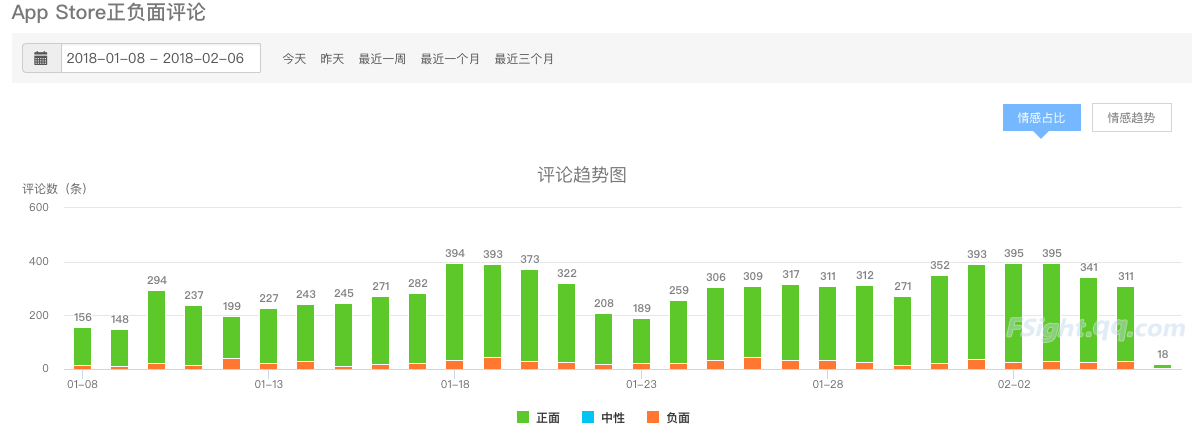 超级产品经理