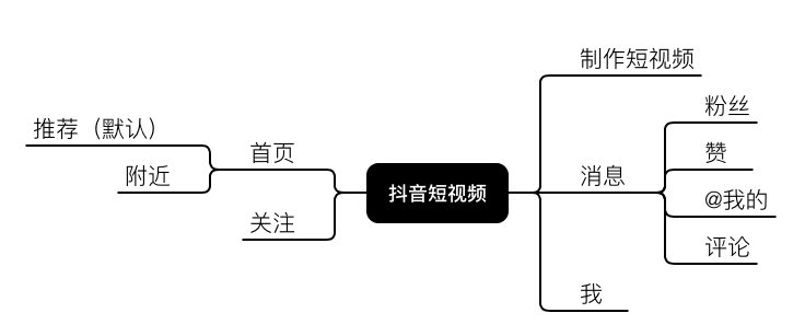 超级产品经理