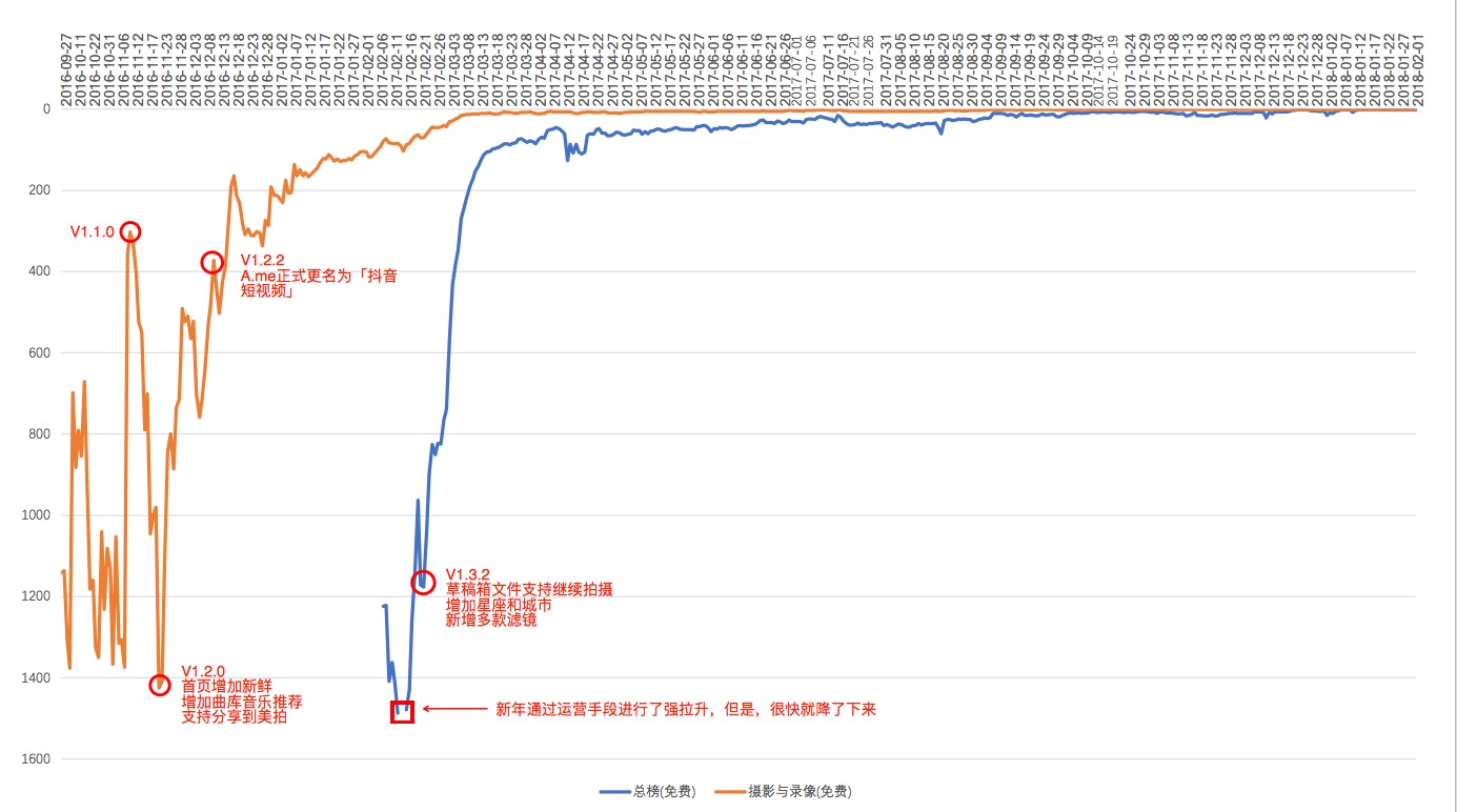 超级产品经理