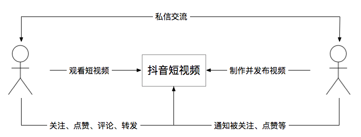 超级产品经理