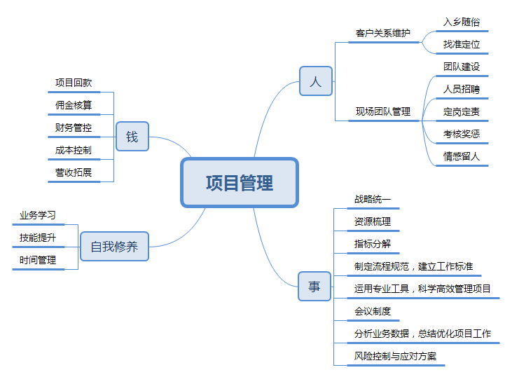 超级产品经理