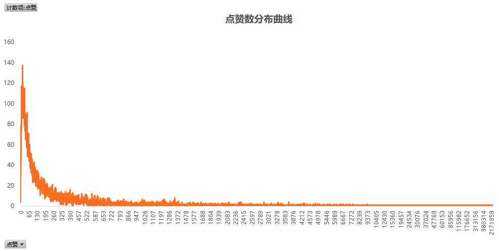 超级产品经理