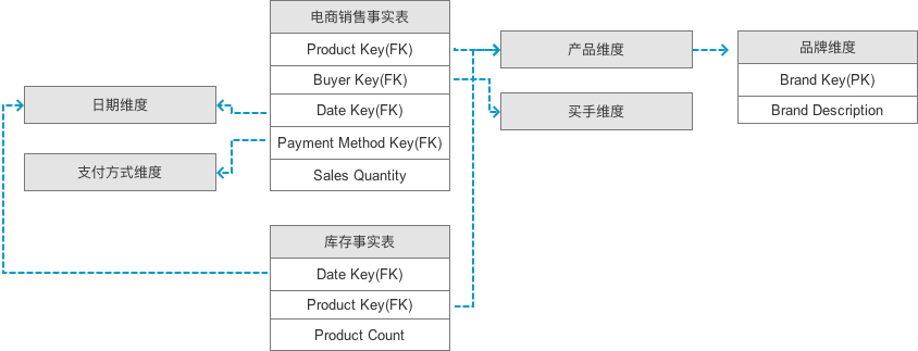 超级产品经理