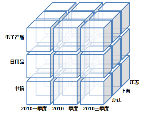 超级产品经理