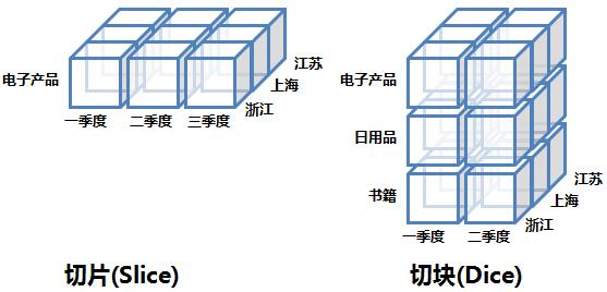 超级产品经理