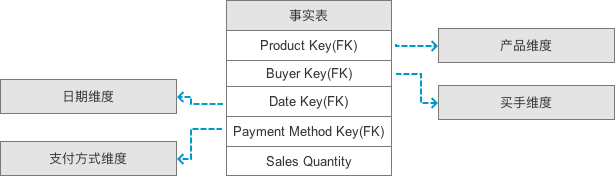 超级产品经理