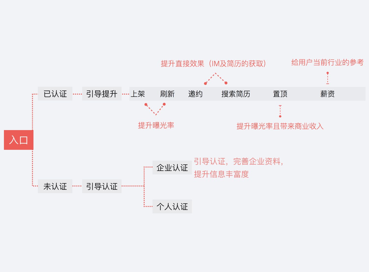 超级产品经理