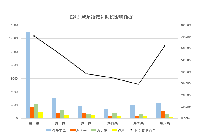 超级产品经理