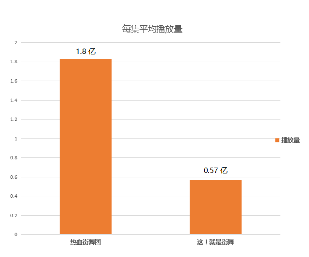 超级产品经理