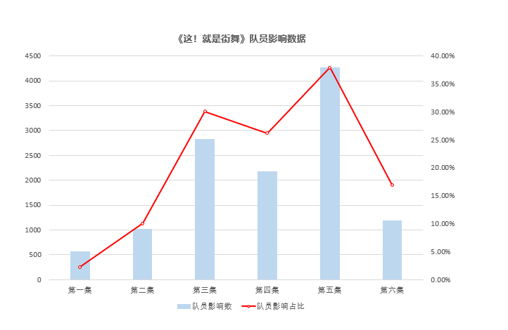 超级产品经理