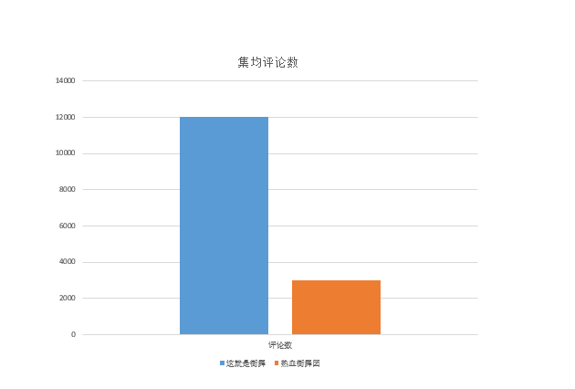 超级产品经理