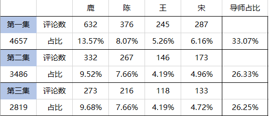 超级产品经理