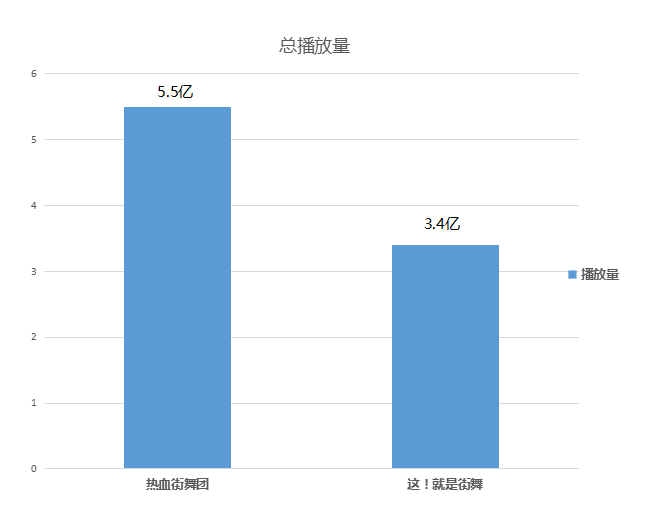 超级产品经理