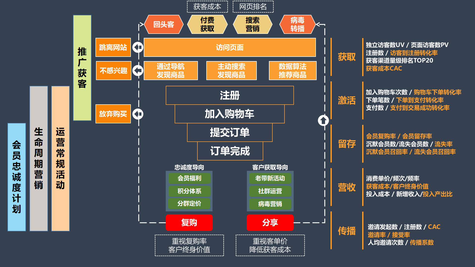 超级产品经理