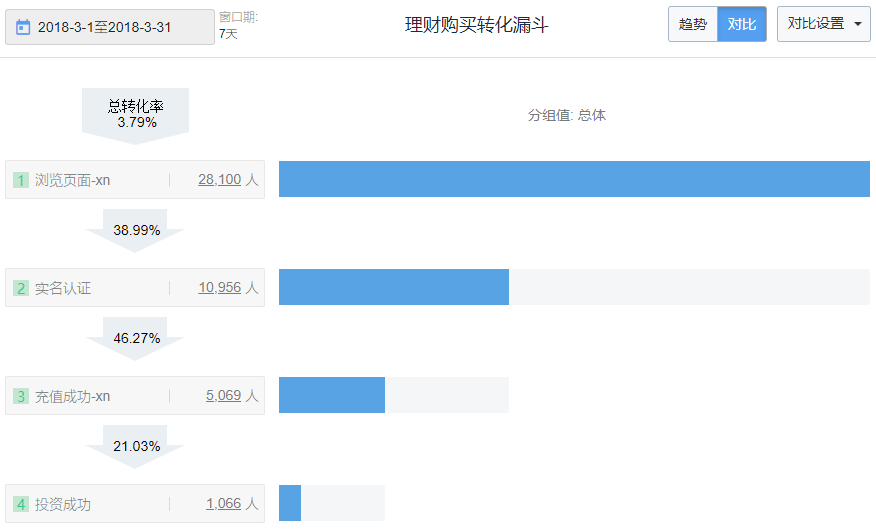 超级产品经理