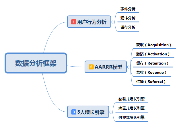 超级产品经理