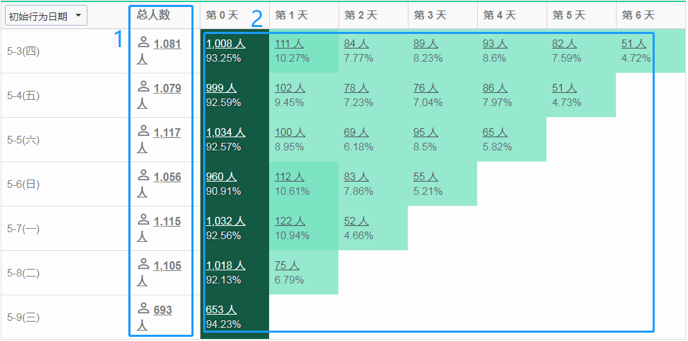 超级产品经理