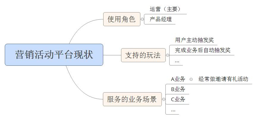 超级产品经理