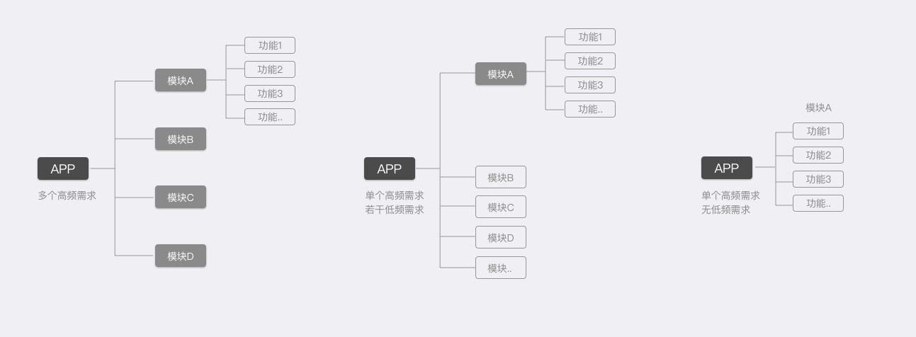 超级产品经理