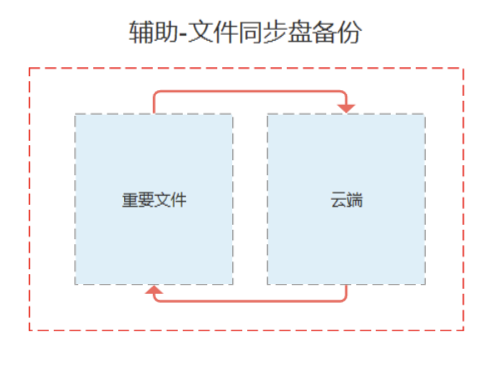 超级产品经理