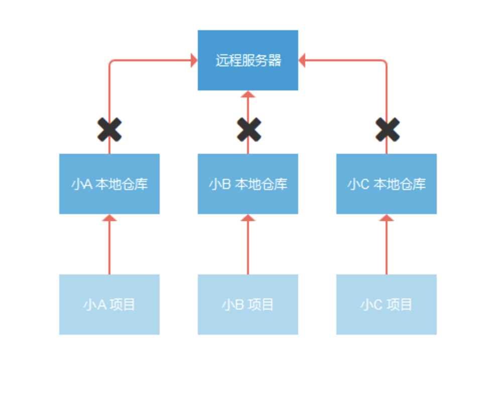 超级产品经理