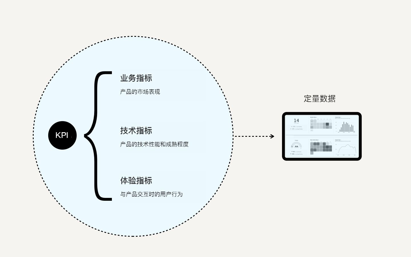 超级产品经理