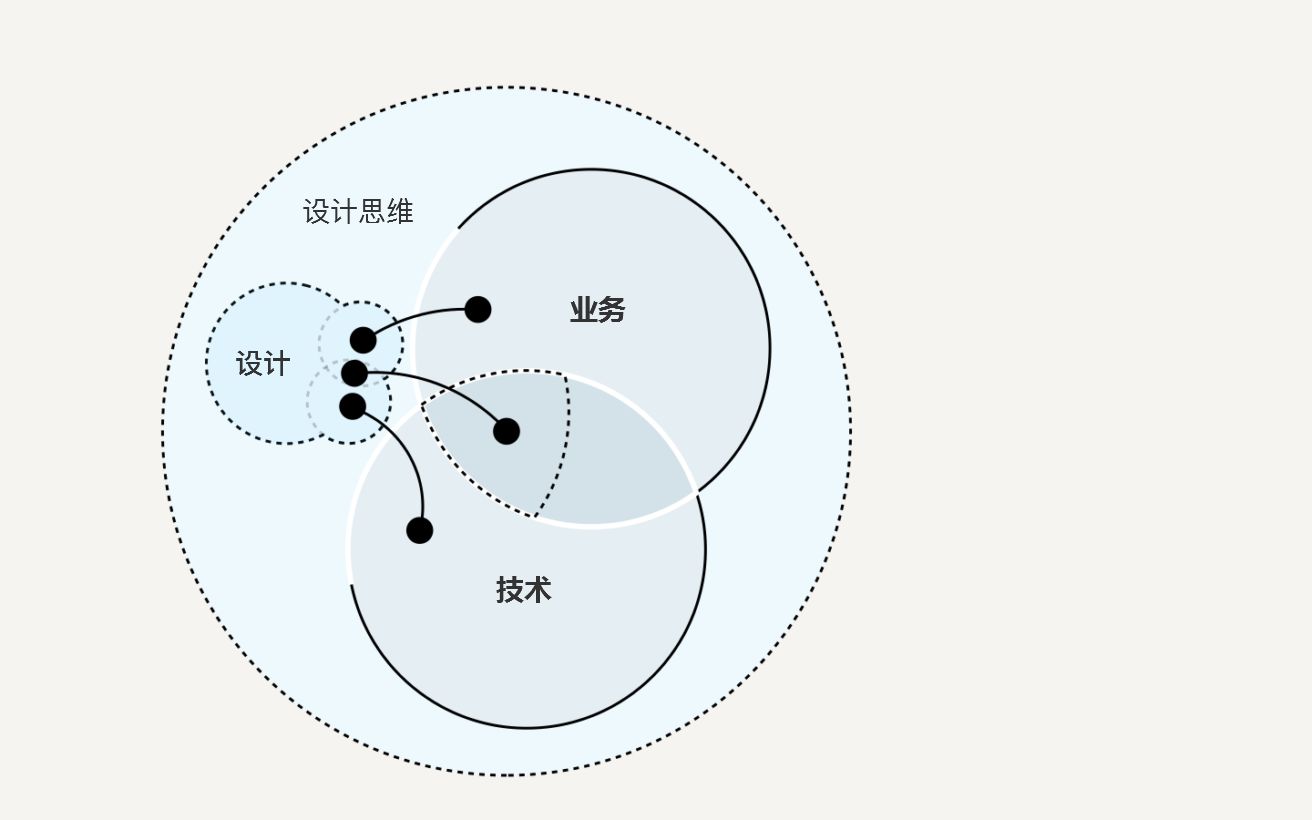 超级产品经理