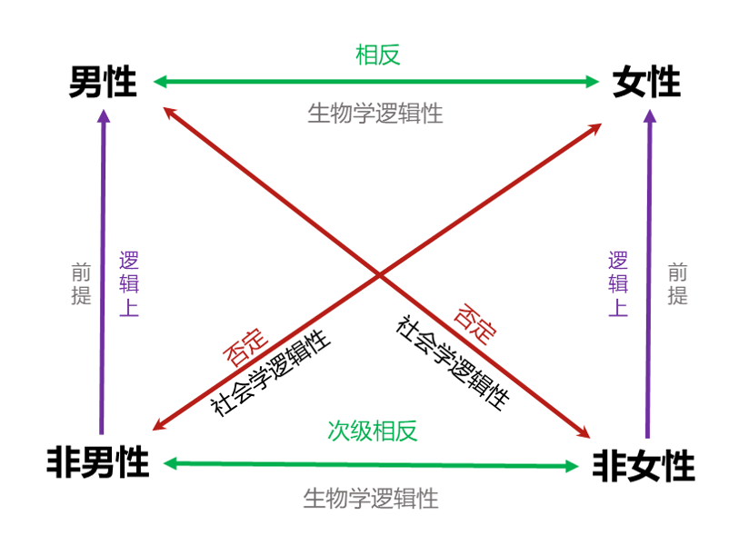 超级产品经理