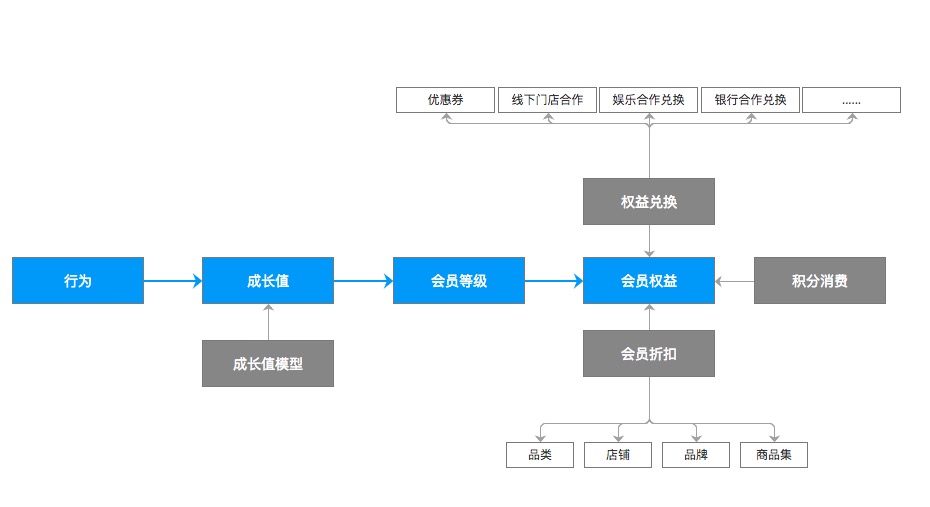 超级产品经理