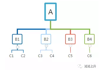 超级产品经理