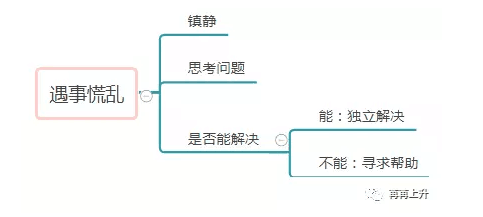 超级产品经理