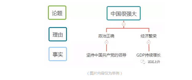 超级产品经理