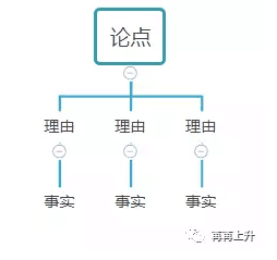 超级产品经理