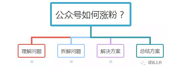 超级产品经理